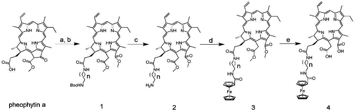 Chlorin e6 ferrocene conjugate with photo- and acoustic-sensitive activity as well as preparation method and application