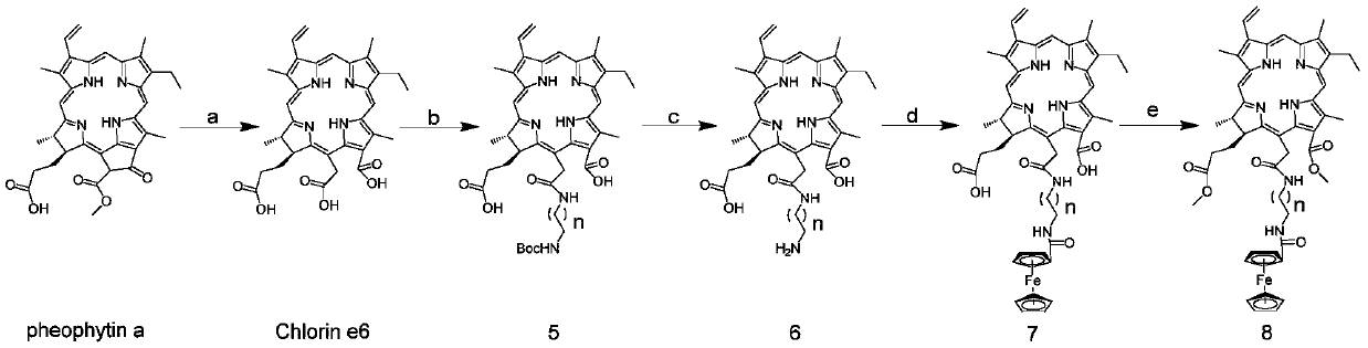 Chlorin e6 ferrocene conjugate with photo- and acoustic-sensitive activity as well as preparation method and application