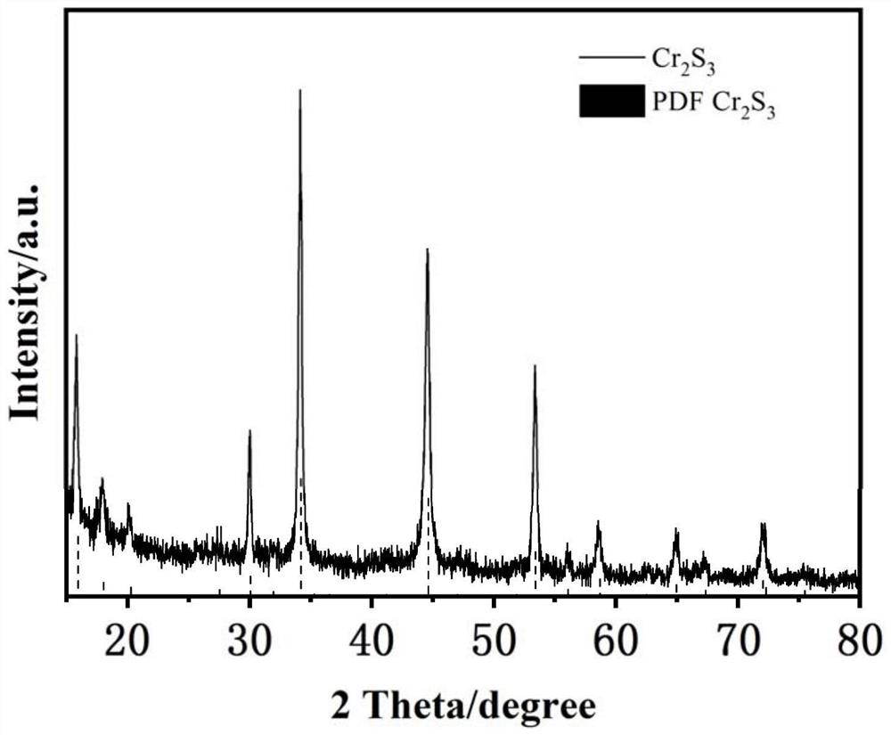 Preparation method of transition metal sulfide nano composite electrode material