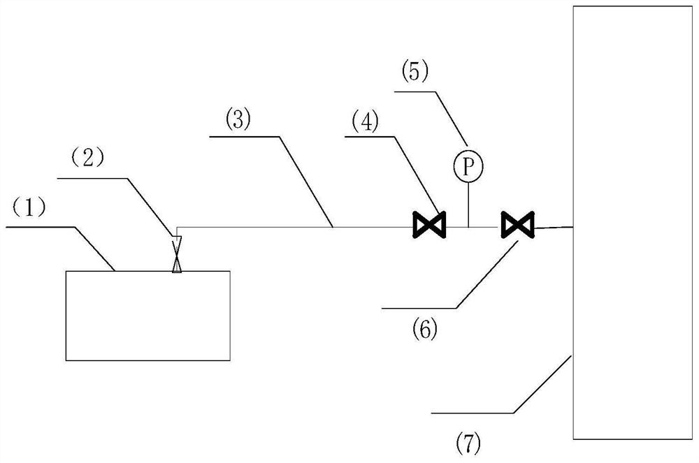 Method and device for on-line cleaning of blockage at source point of meter