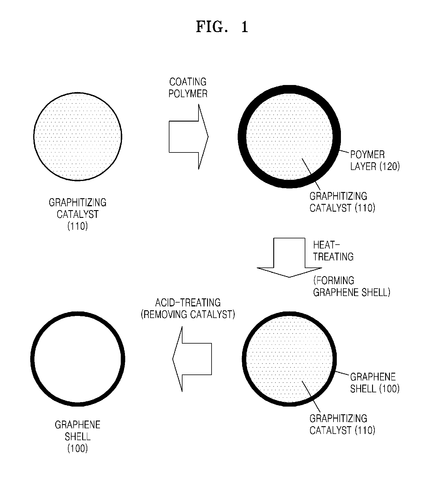 Graphene shell and process of preparing the same