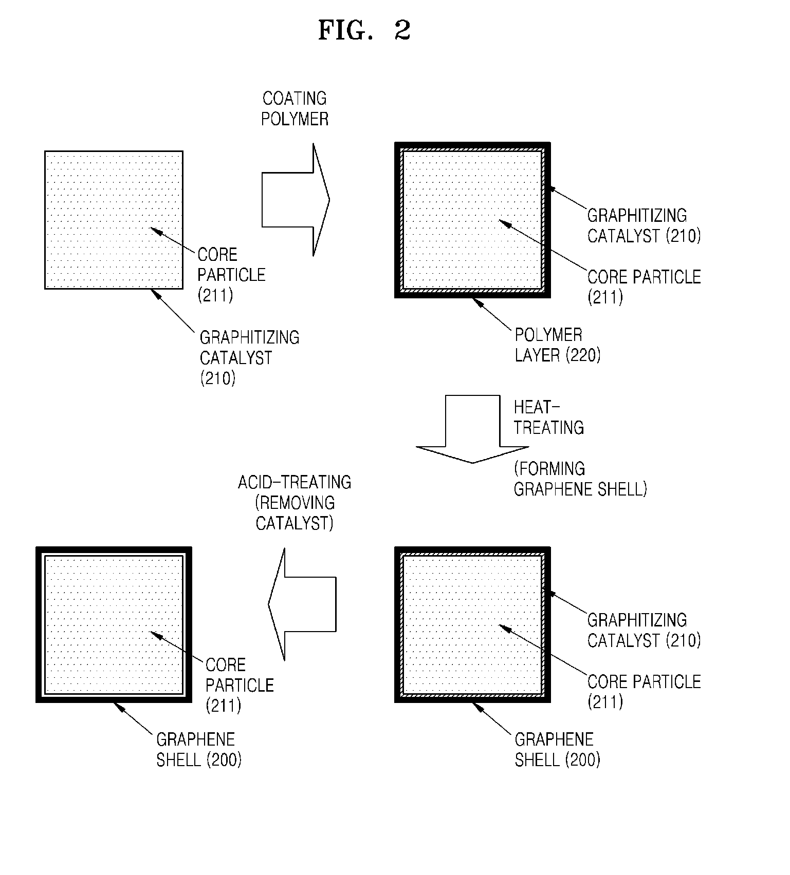 Graphene shell and process of preparing the same