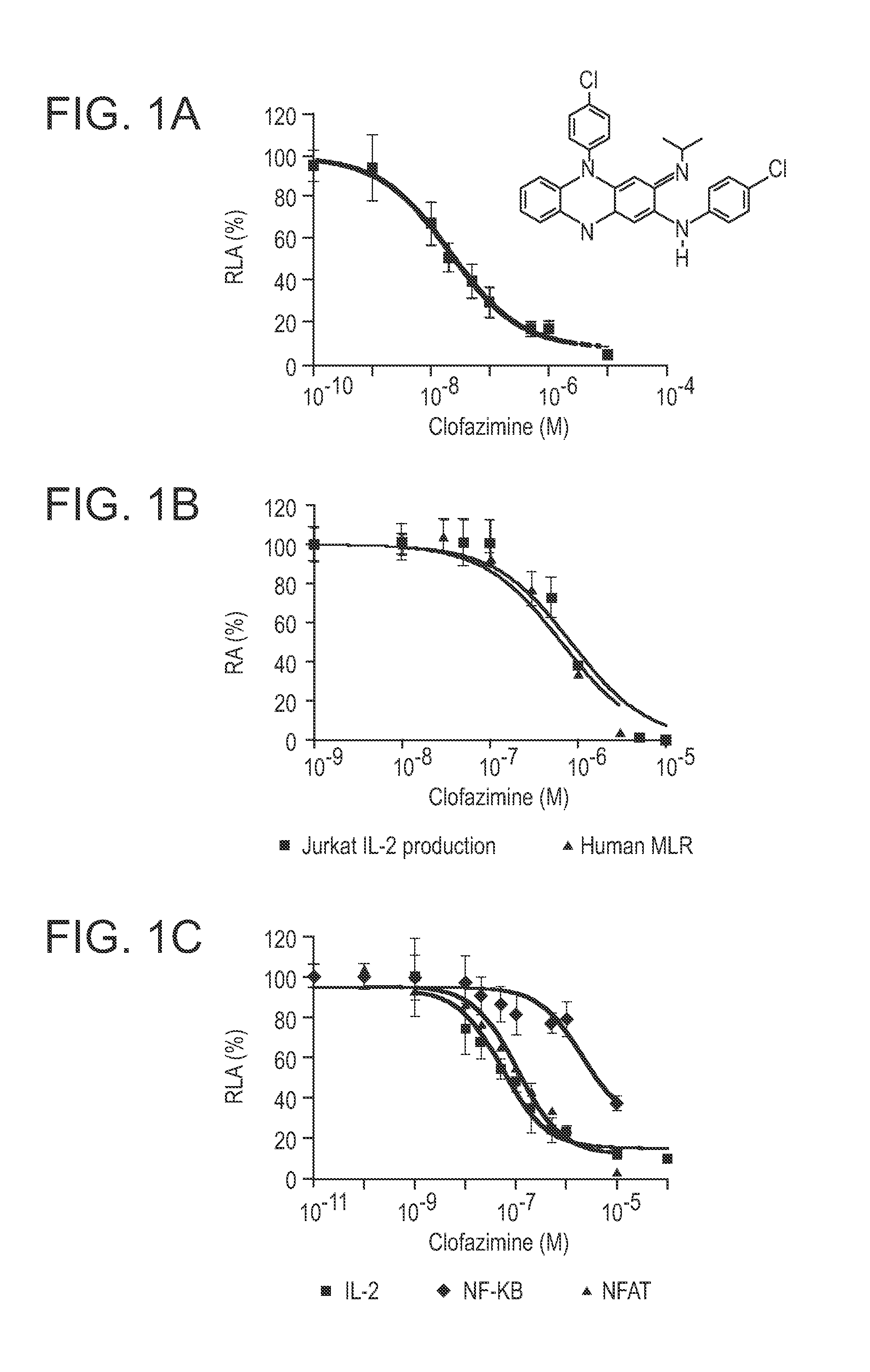 Phenazine derivatives and uses thereof