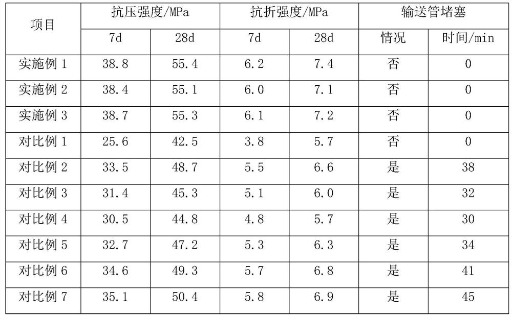 Pump concrete and preparation method thereof