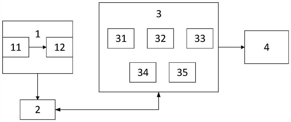 Decentralized control system attack intrusion detection device and method thereof