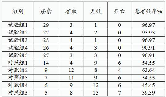 A traditional Chinese medicine composition for improving pig body immunity, preventing and treating swine virus disease, its product and feeding method