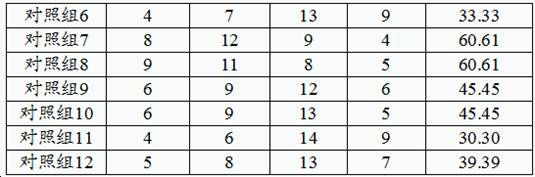 A traditional Chinese medicine composition for improving pig body immunity, preventing and treating swine virus disease, its product and feeding method