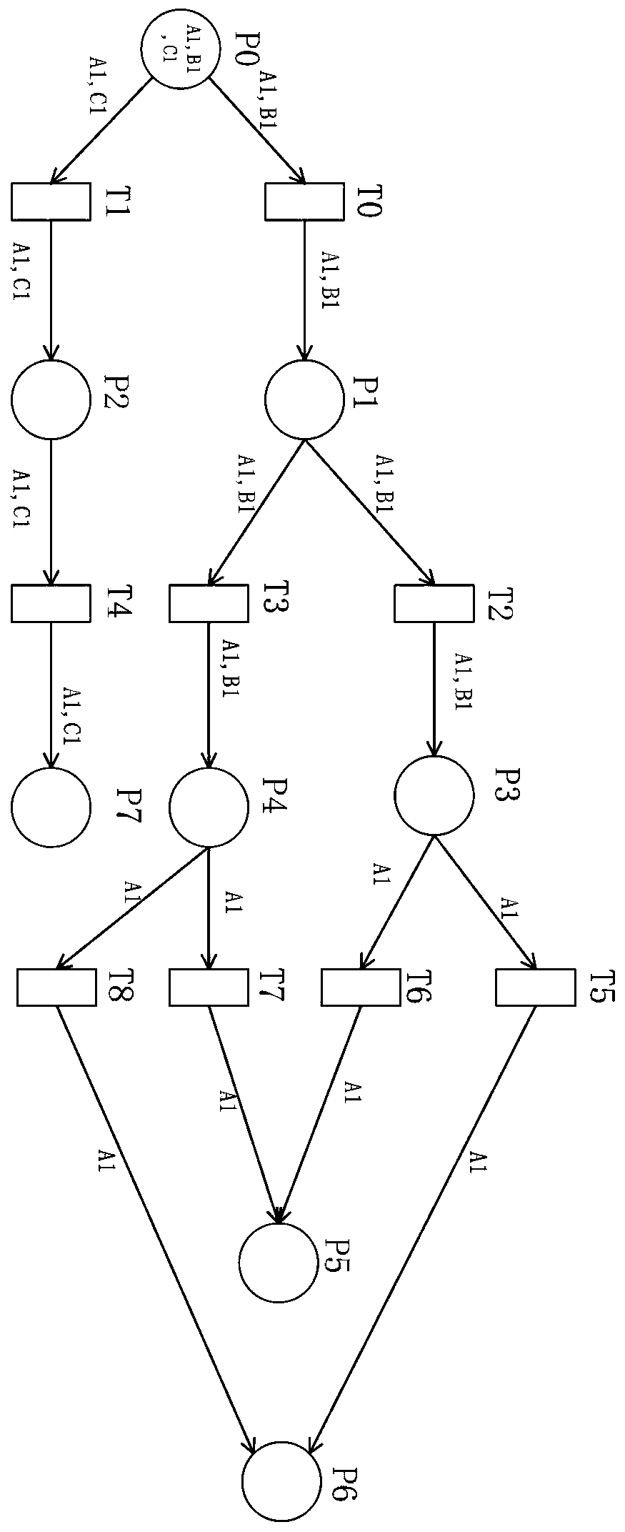 Power grid cascading fault modeling simulation method based on coloring random Petri network