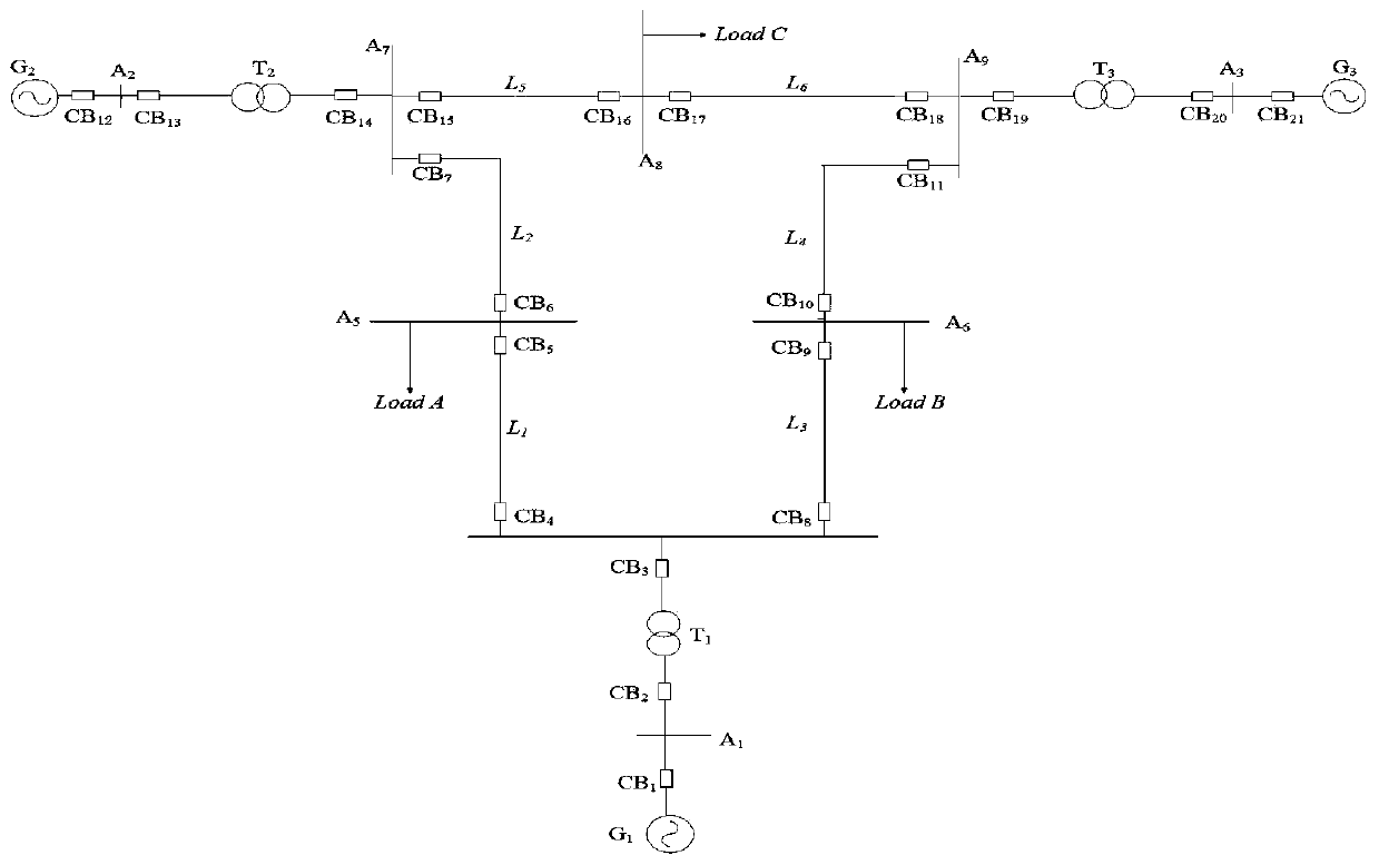 Power grid cascading fault modeling simulation method based on coloring random Petri network