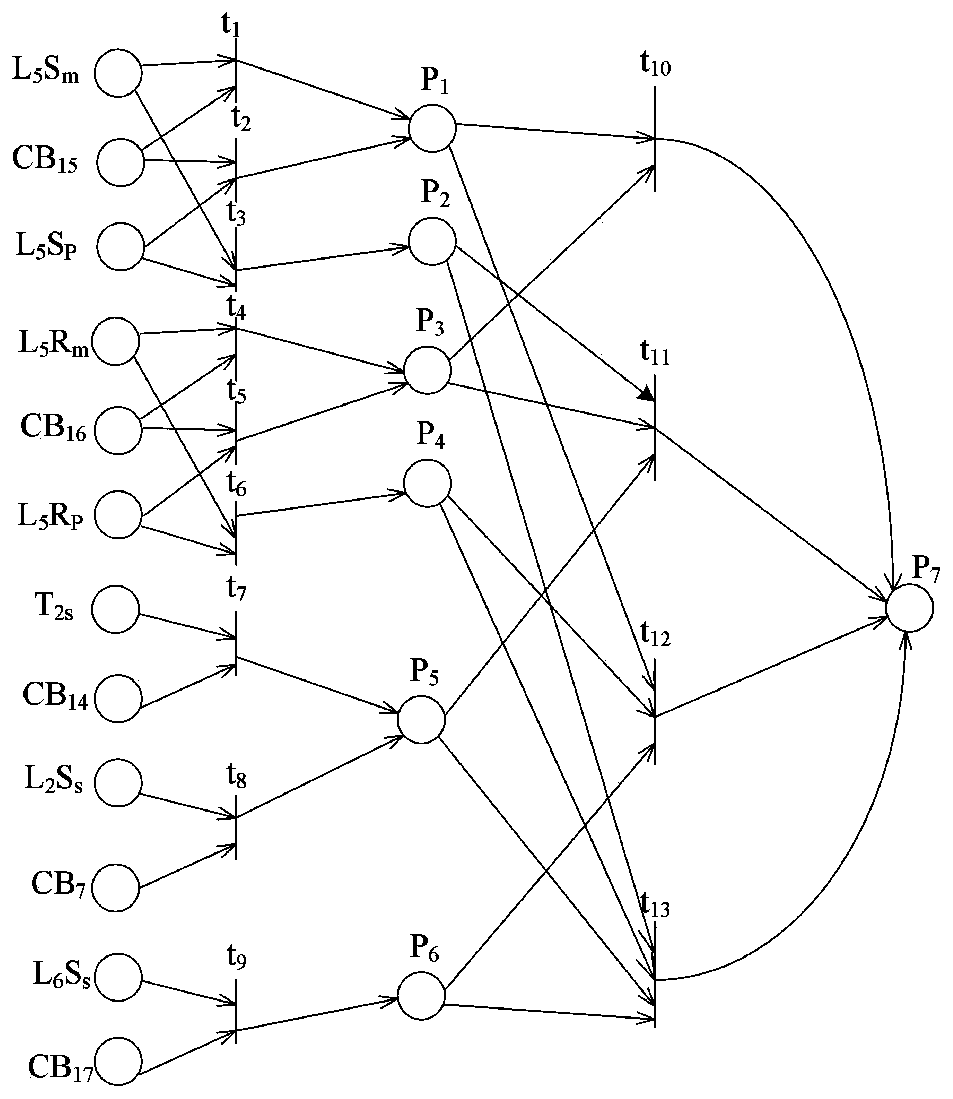 Power grid cascading fault modeling simulation method based on coloring random Petri network