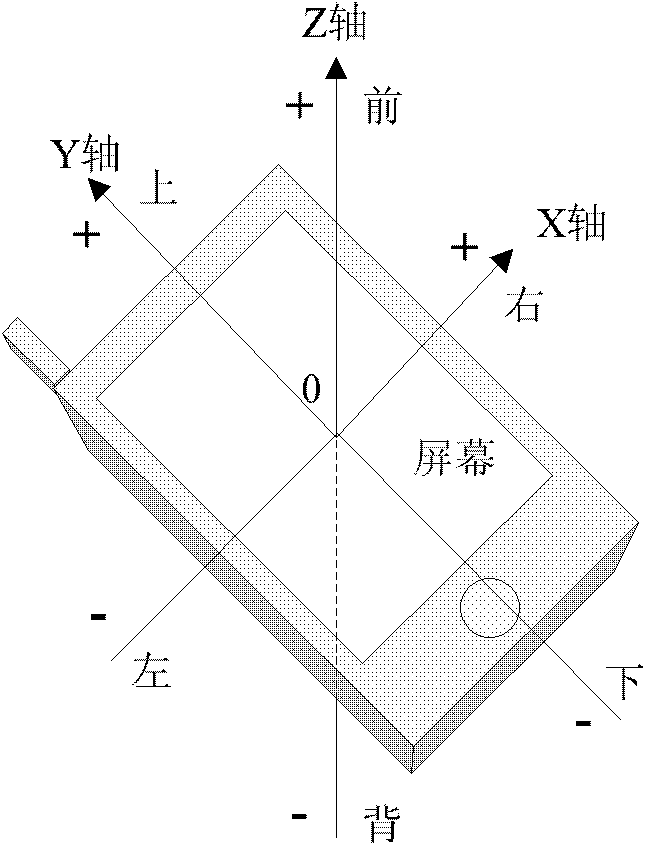 Reading anti-shaking method and device of mobile terminal and mobile terminal