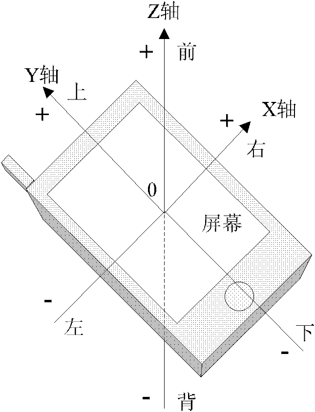 Reading anti-shaking method and device of mobile terminal and mobile terminal