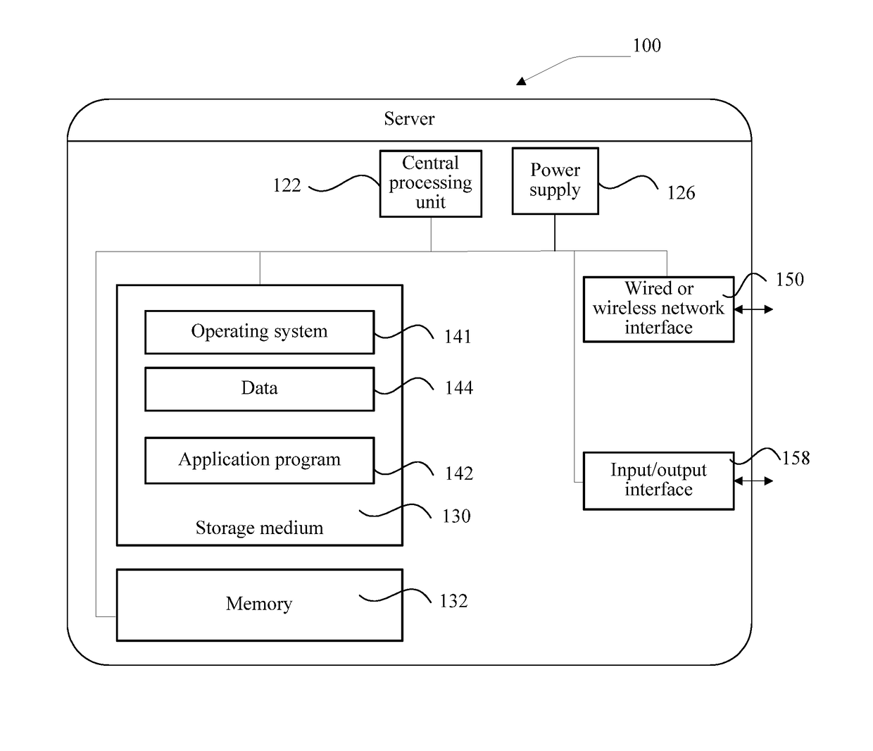 Data recovery method, device and storage medium