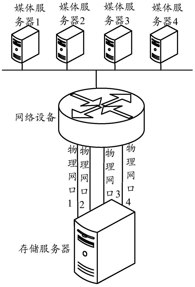 Aggregation network interface-based video data transmission method and ...