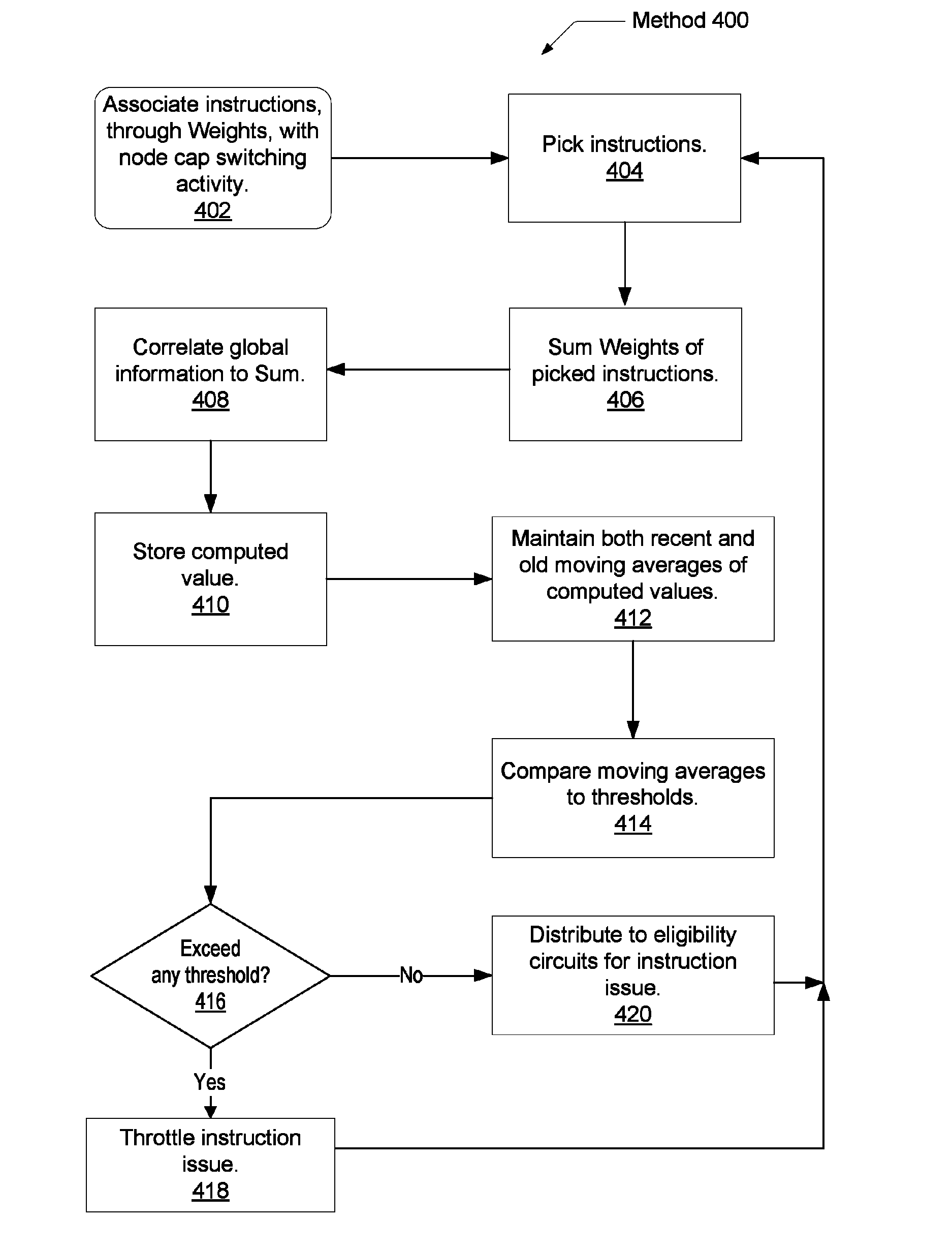 Voltage droop mitigation through instruction issue throttling