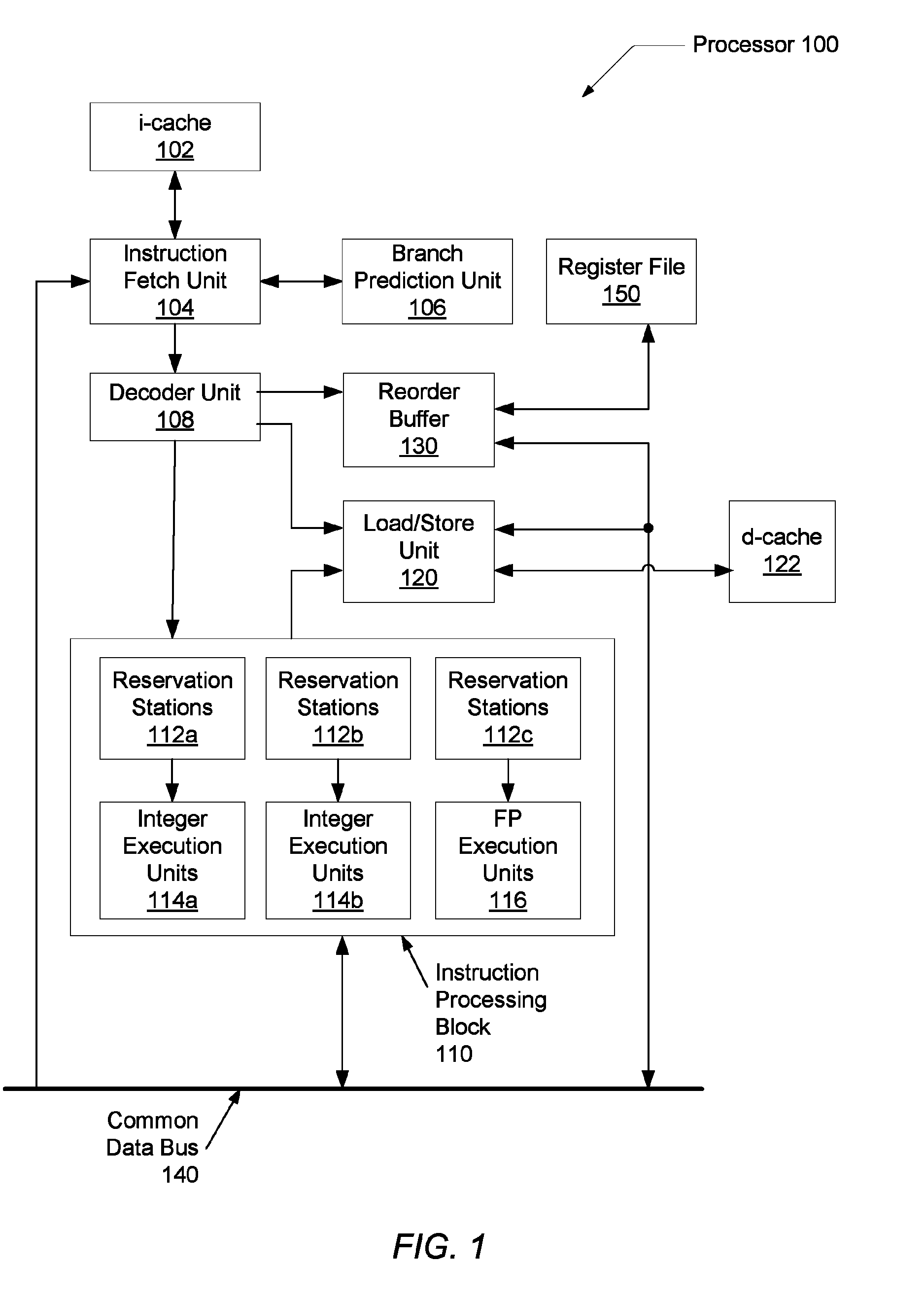 Voltage droop mitigation through instruction issue throttling