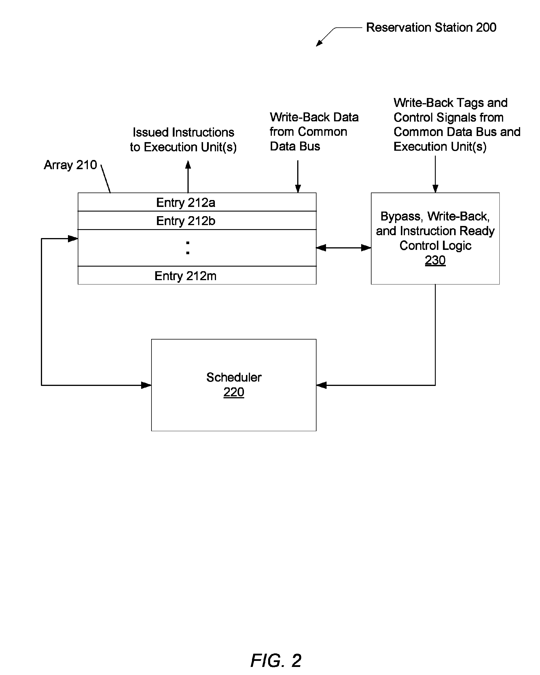 Voltage droop mitigation through instruction issue throttling