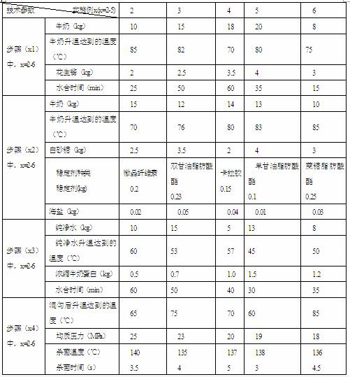 A kind of preparation method of high stability peanut milk