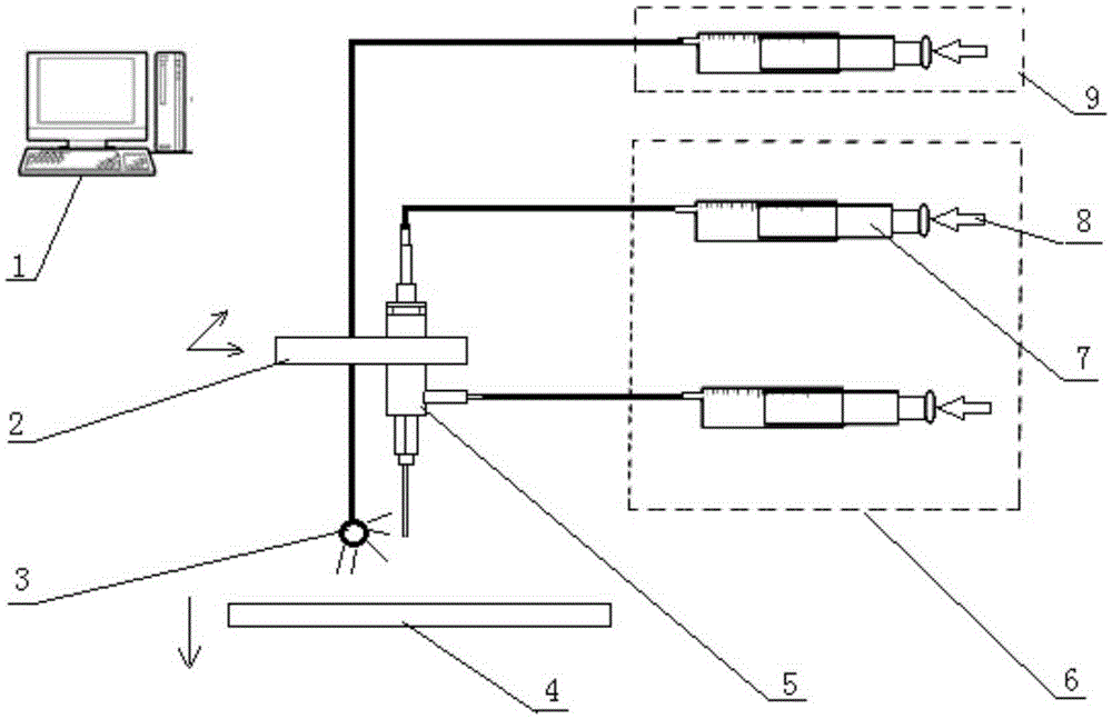 3D printing system and technology of coaxial sprayer and enhanced type hollow gel pipe of coaxial sprayer