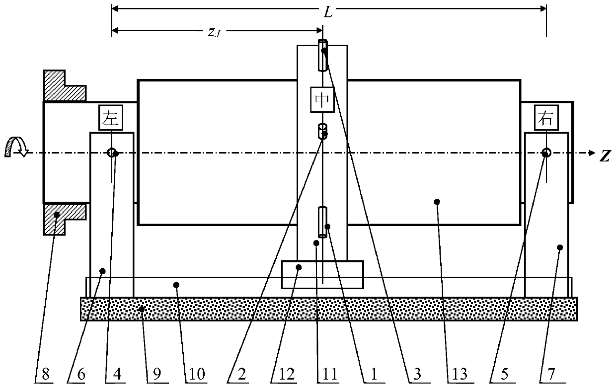 Five-point cylindricity error separation measurement method