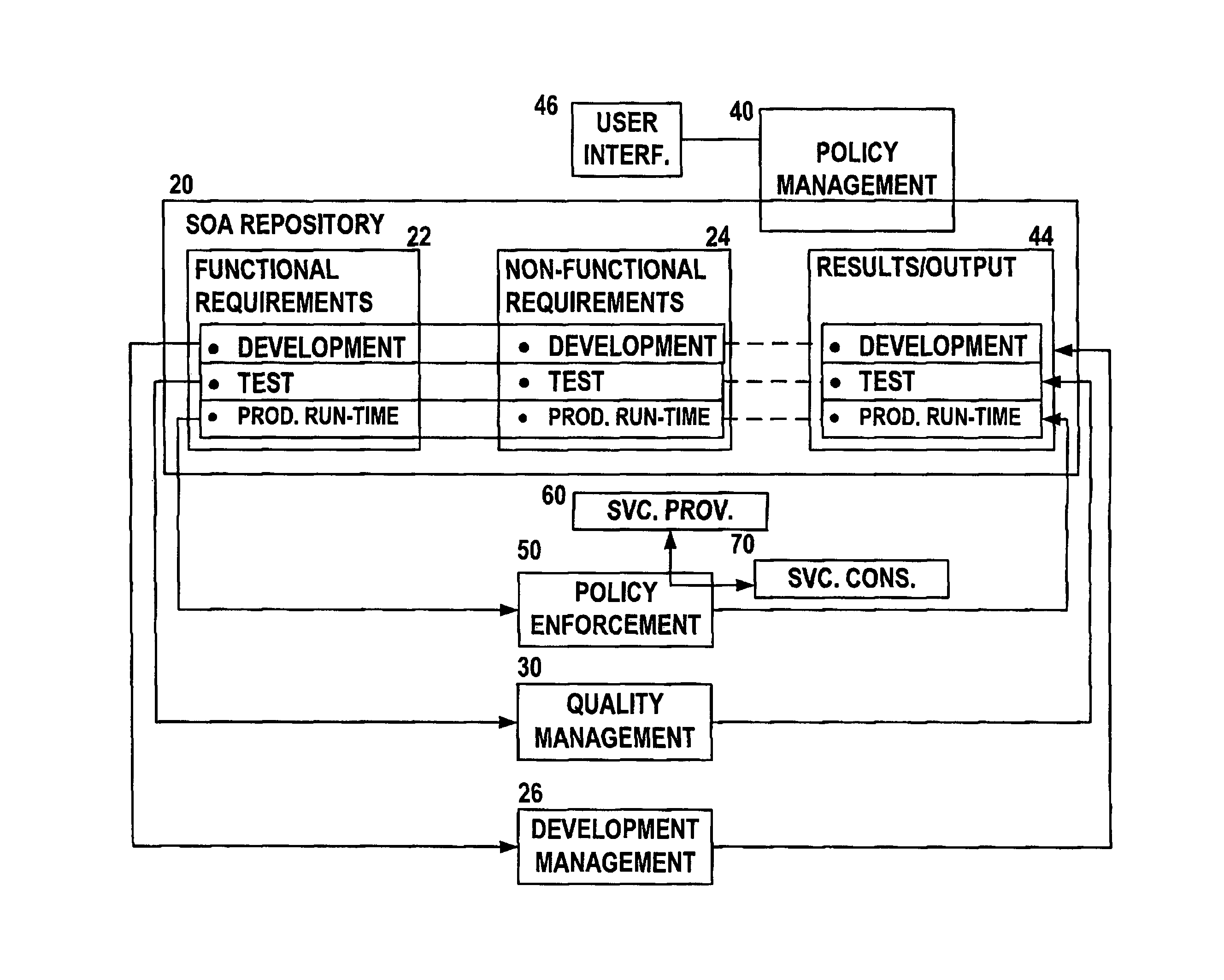 Integrated SOA deployment and management system and method for software services