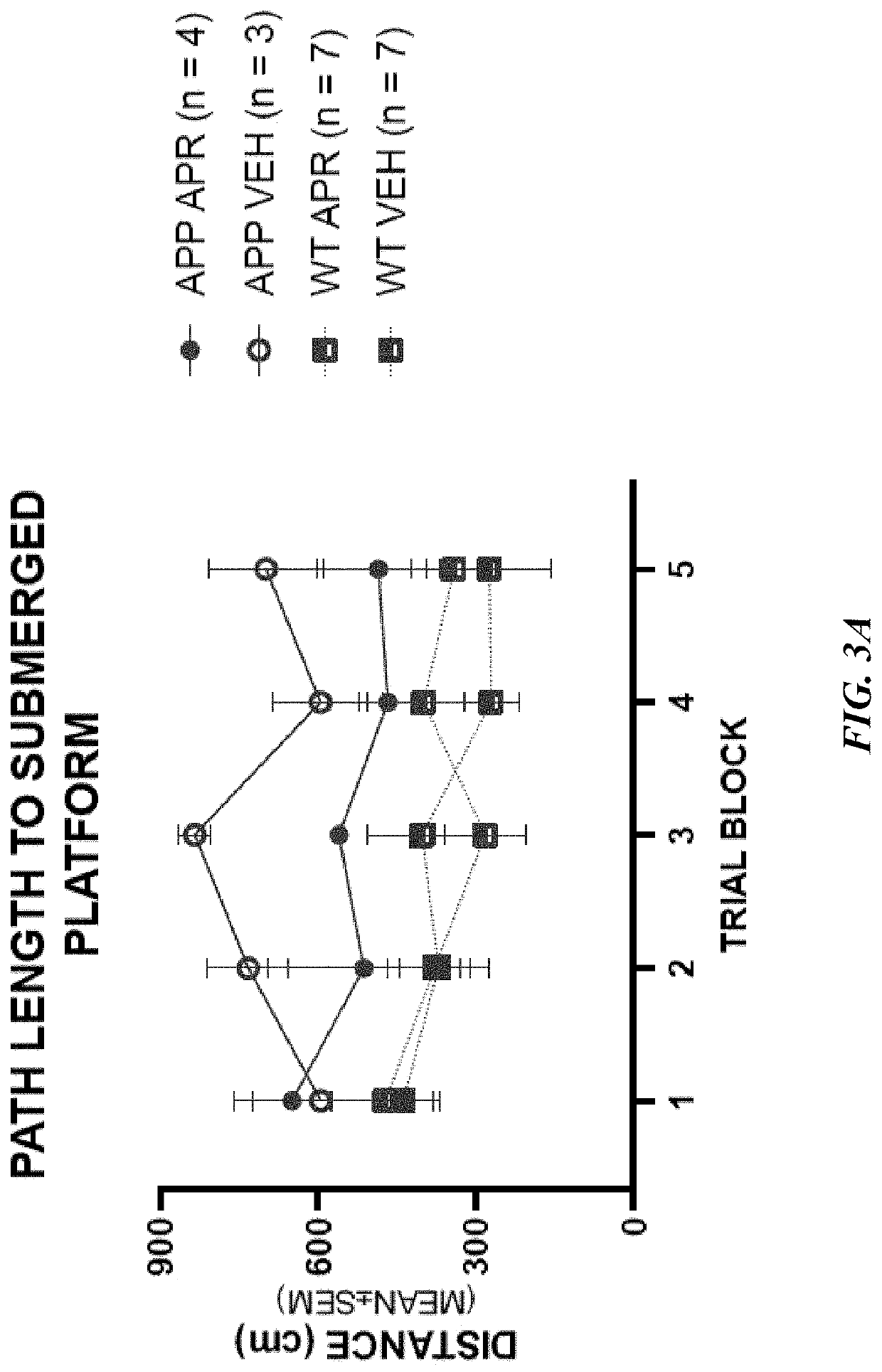 Use of aprepitant for treating alzheimer's disease