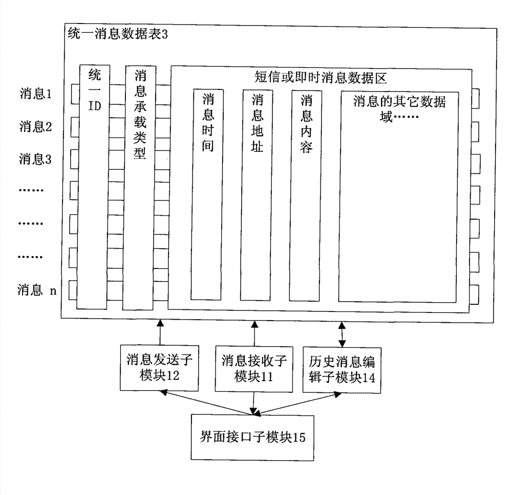 Dual mode client and method for smooth transition from short message service to instant message service