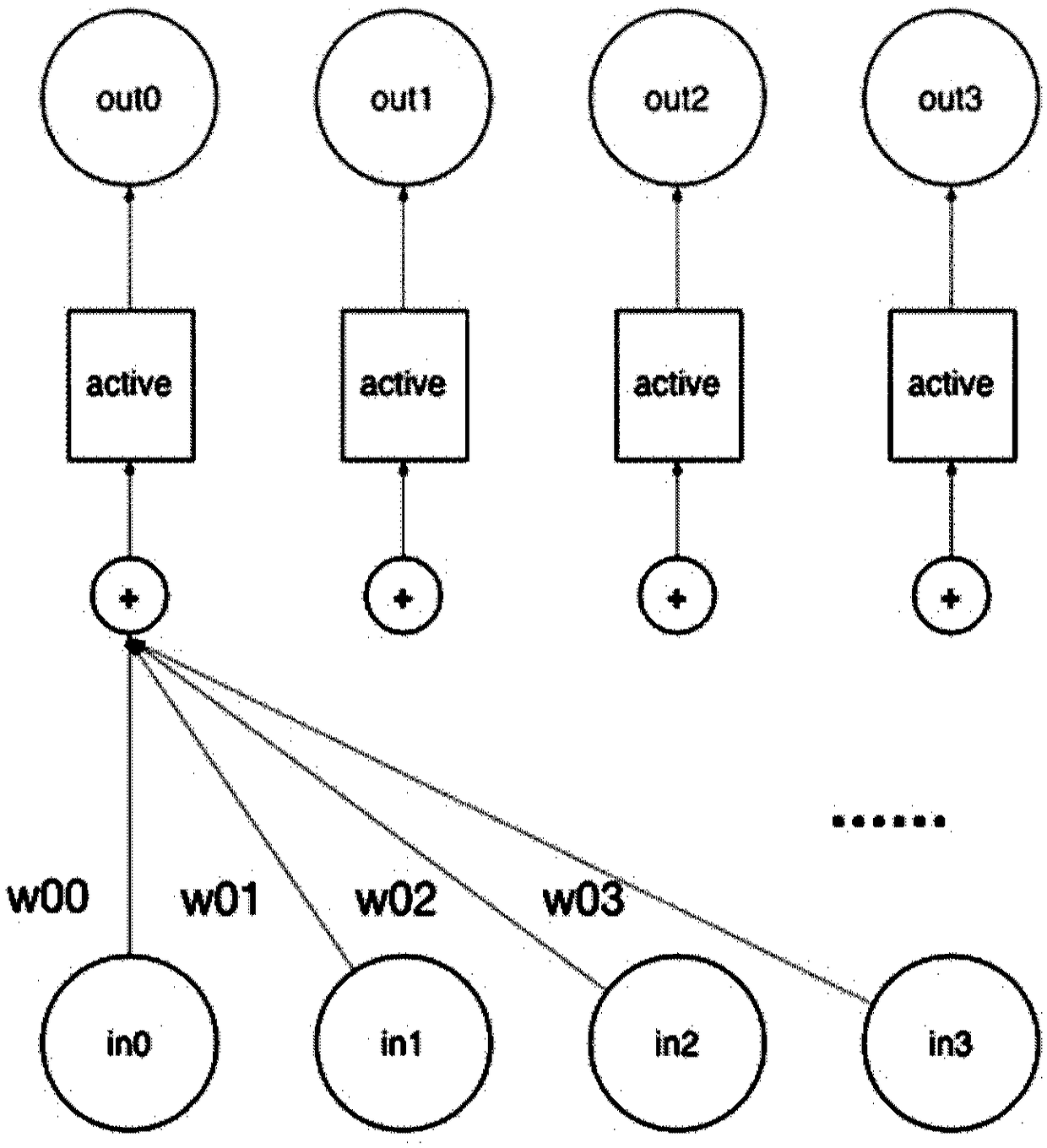 Neural-network computing system and methods