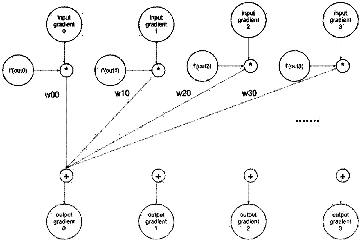 Neural-network computing system and methods