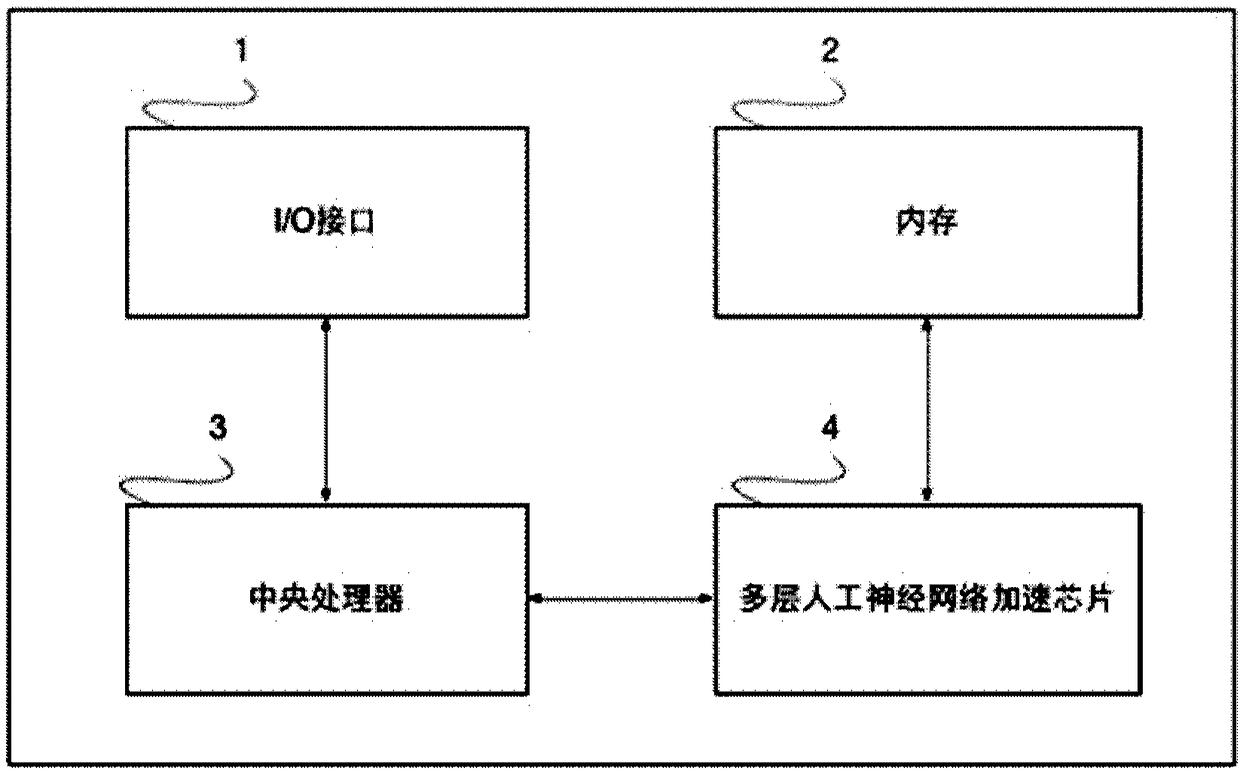 Neural-network computing system and methods