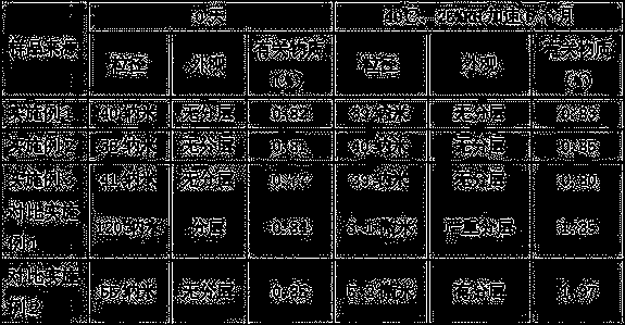 Triamcinolone acetonide and econazole cream and preparation method thereof