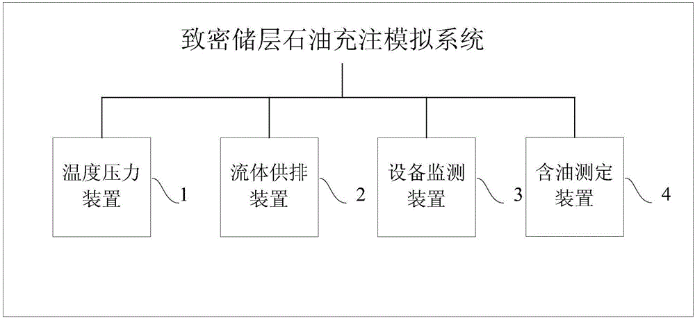 Petroleum filling simulation method and system for tight reservoir