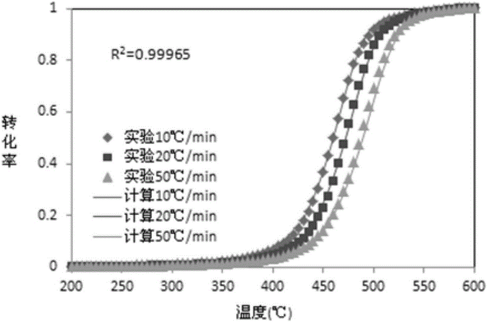 Petroleum filling simulation method and system for tight reservoir