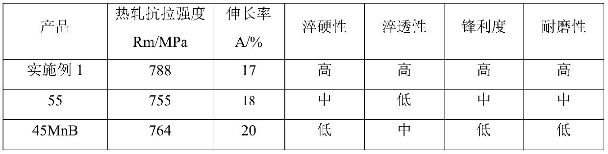 Tool steel hot-rolled steel strip and preparing method thereof