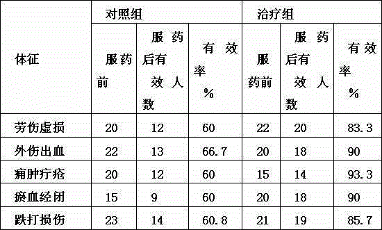 Heat and toxic material clearing diels stephania root duck egg and preparation method thereof