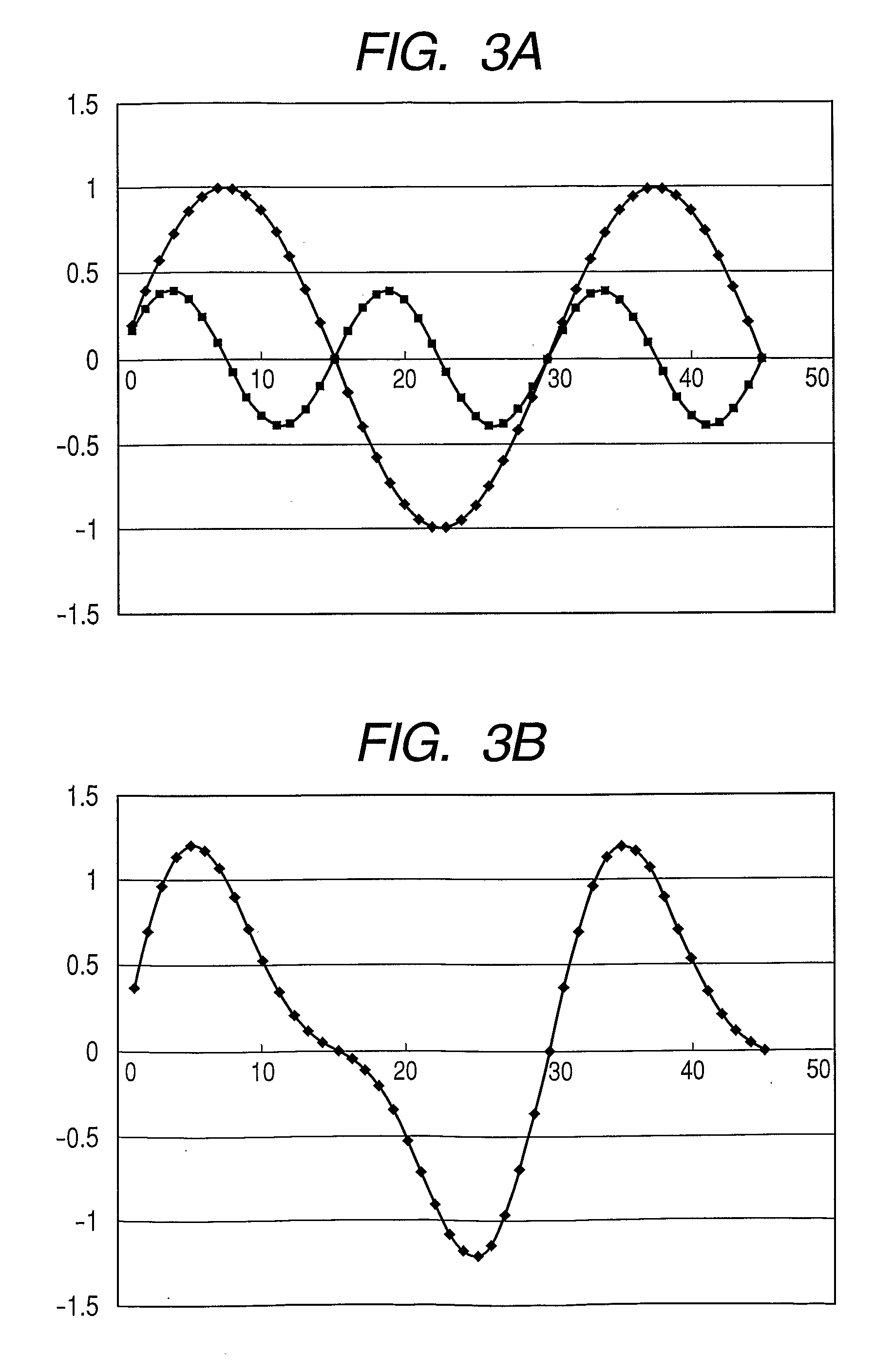 Potential measurement apparatus and image forming apparatus