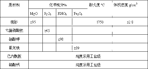 Refractory fettling material