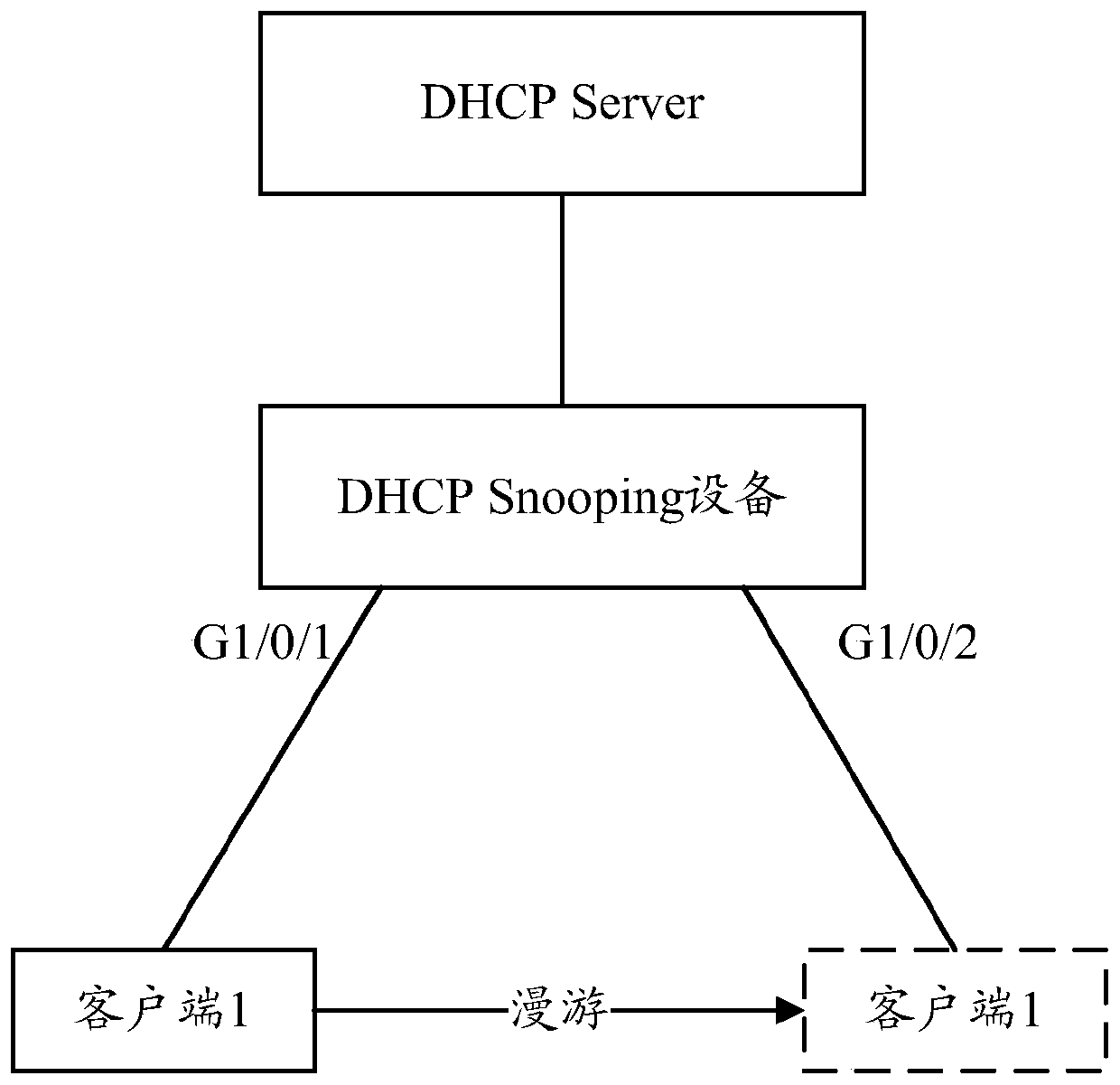 A method and device for supporting port migration detection