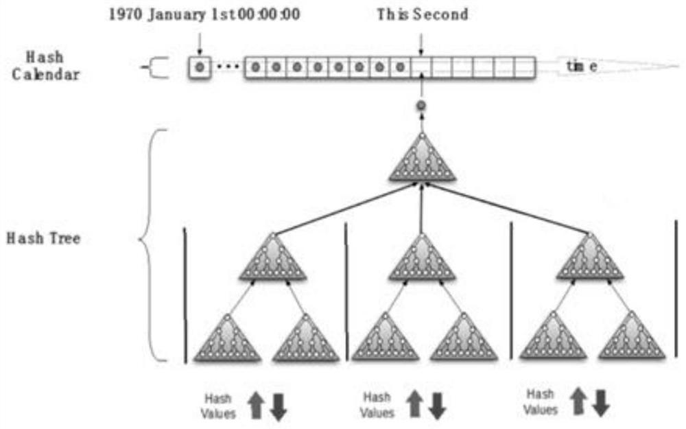 Information encryption signature architecture and system based on blockchain