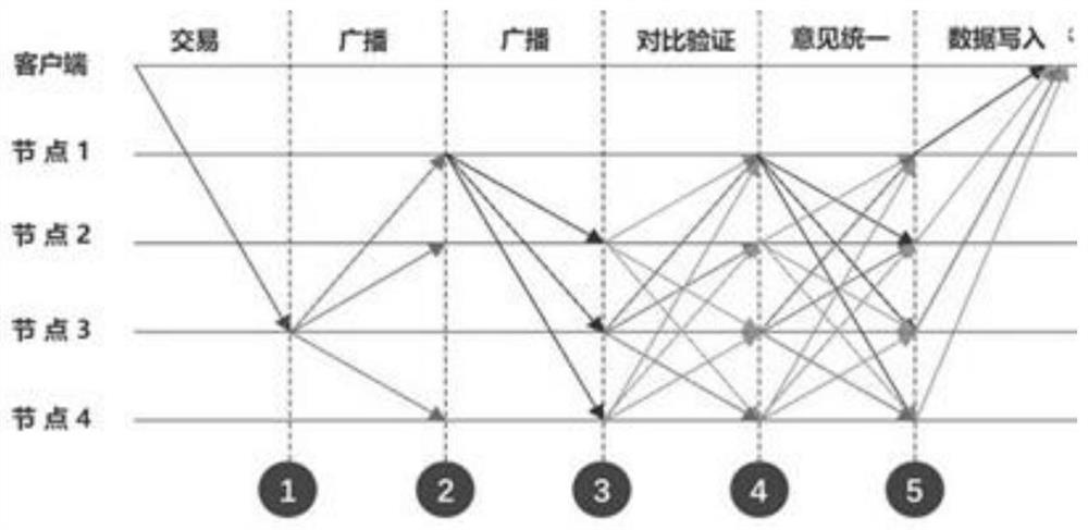 Information encryption signature architecture and system based on blockchain