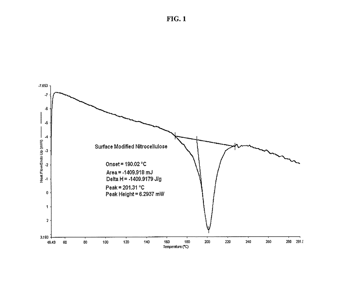 Methods for modifying nitrocellulose having lyophobic properties