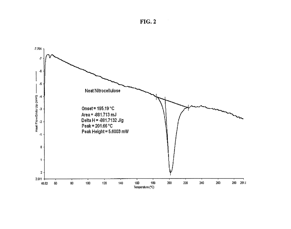 Methods for modifying nitrocellulose having lyophobic properties