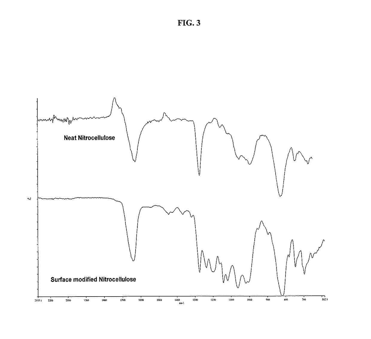 Methods for modifying nitrocellulose having lyophobic properties