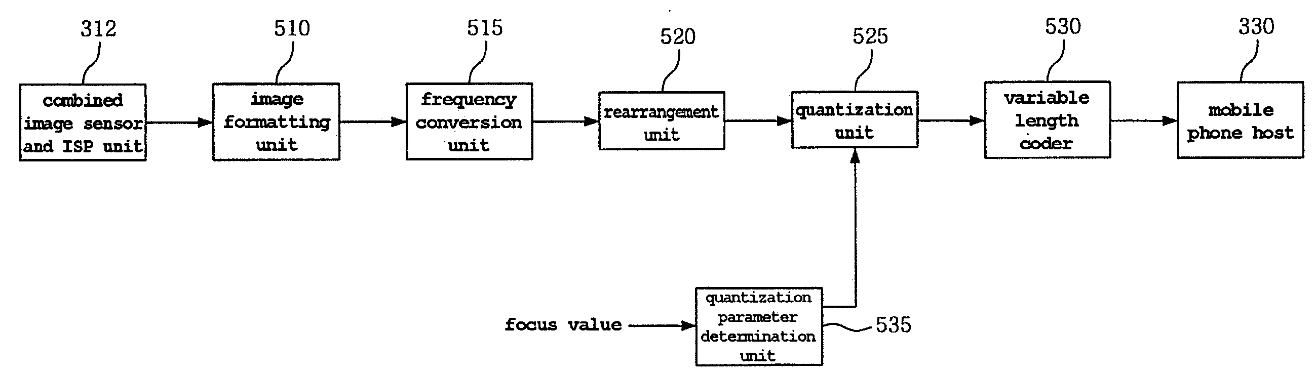 Image compression apparatus and method capable of varying quantization parameter according to image complexity