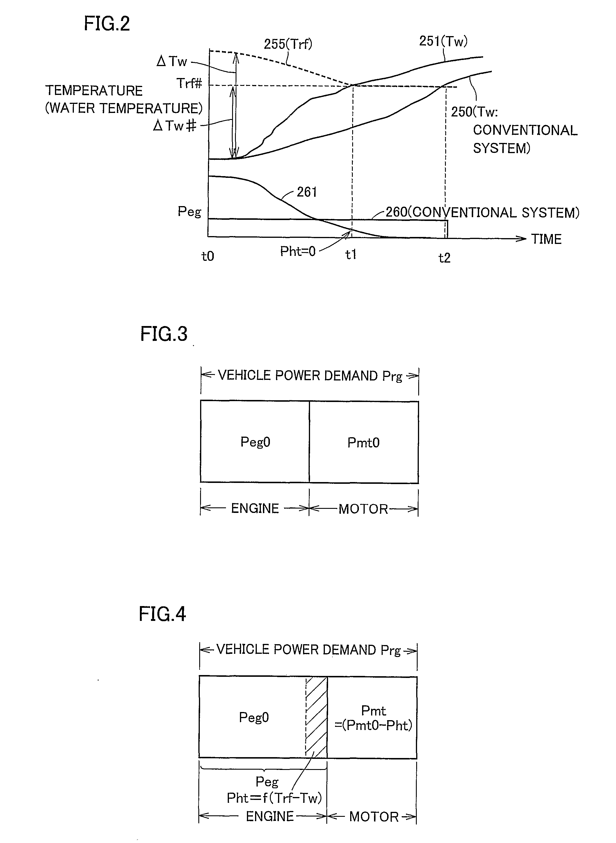 Heating Control System for Vehicle