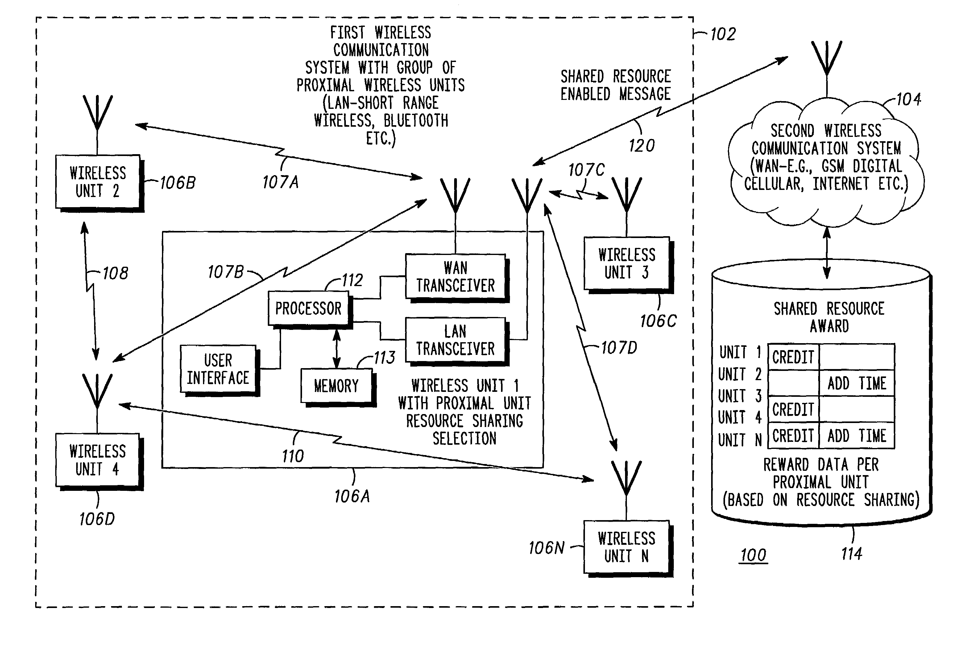 Method and apparatus for enabling and rewarding wireless resource sharing