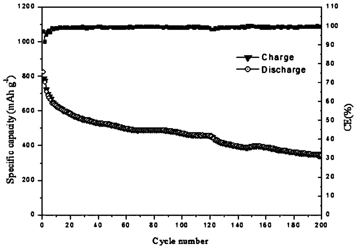 Preparation method of modified separator for lithium ion battery