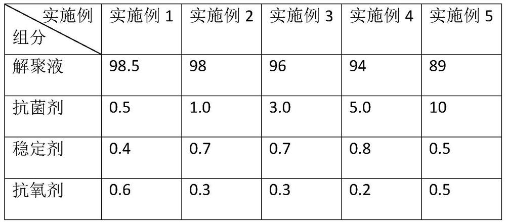 Method for preparing antibacterial regenerated polyester by waste polyester alcoholysis method