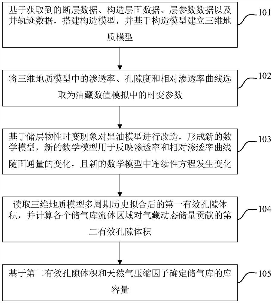 Method and processor for determining storage capacity of gas storage