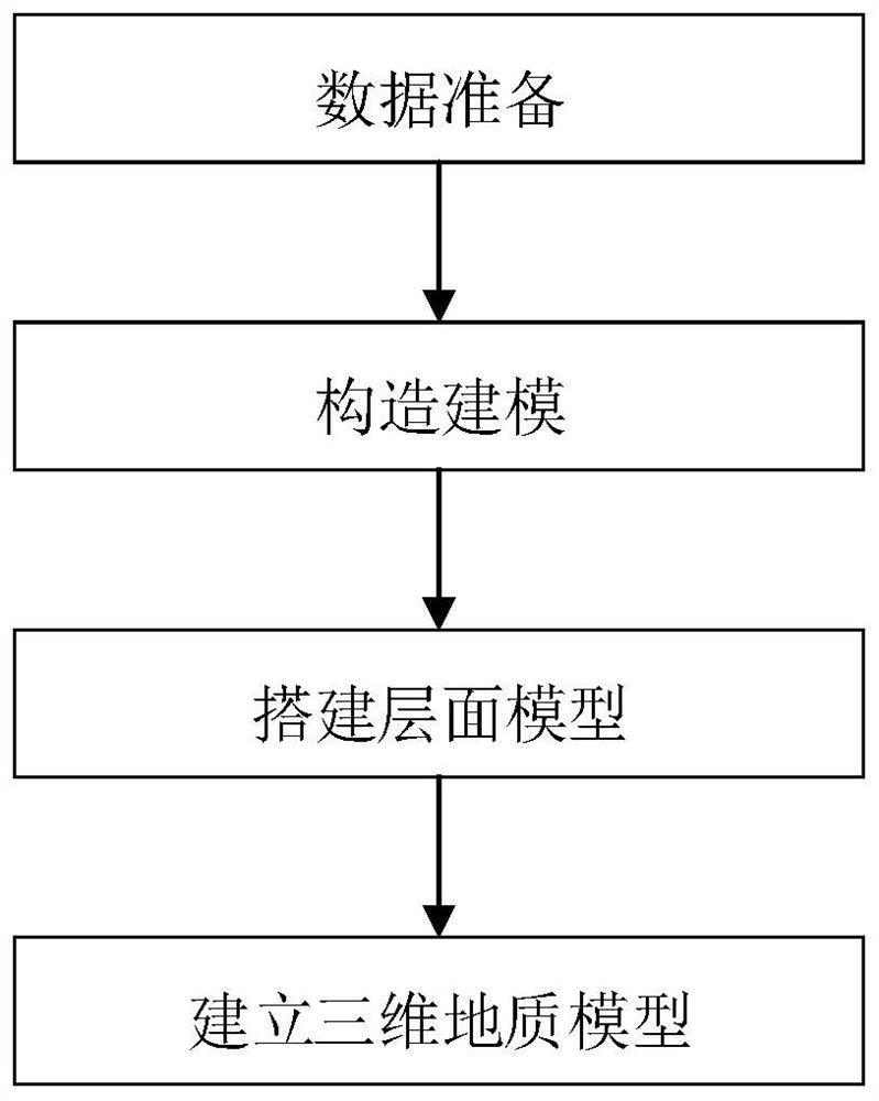 Method and processor for determining storage capacity of gas storage